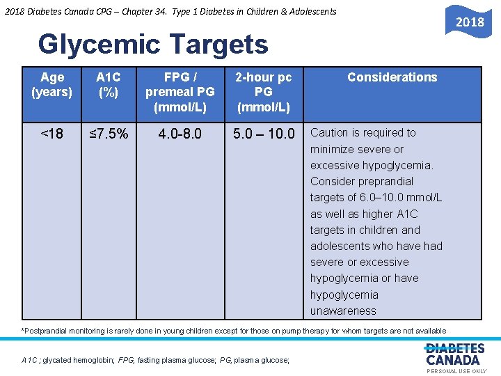 2018 Diabetes Canada CPG – Chapter 34. Type 1 Diabetes in Children & Adolescents