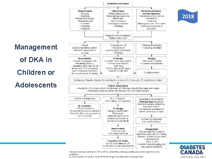 2018 Management of DKA in O E S U L Children or Adolescents Y