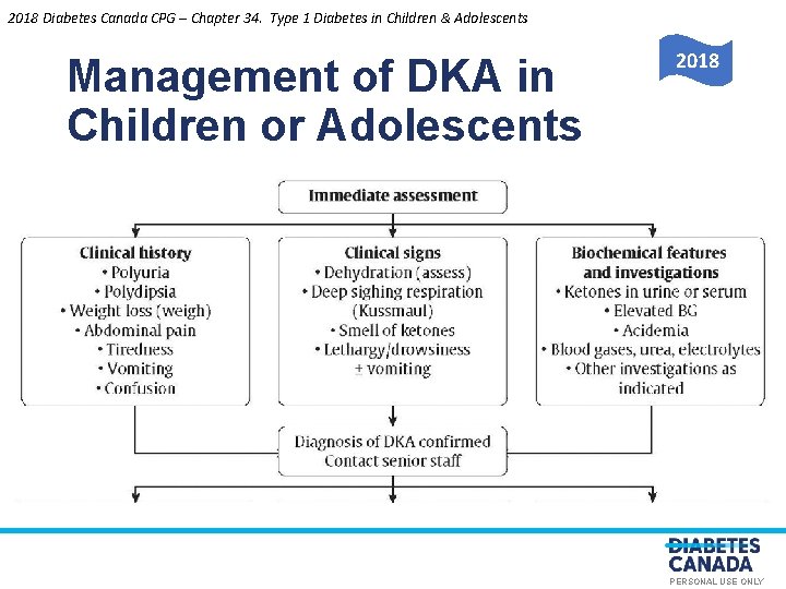 2018 Diabetes Canada CPG – Chapter 34. Type 1 Diabetes in Children & Adolescents