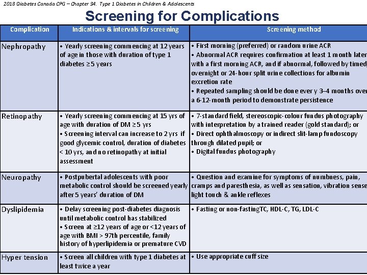 2018 Diabetes Canada CPG – Chapter 34. Type 1 Diabetes in Children & Adolescents