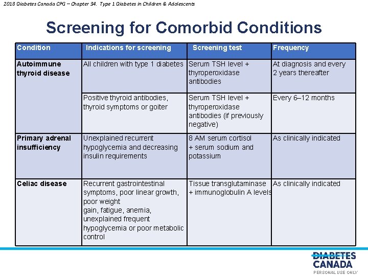 2018 Diabetes Canada CPG – Chapter 34. Type 1 Diabetes in Children & Adolescents