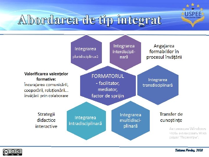 Abordarea de tip integrat Integrarea pluridisciplinară Integrarea interdisciplinară Integrarea transdisciplinară Integrarea intradisciplinară Tatiana Verdeș,
