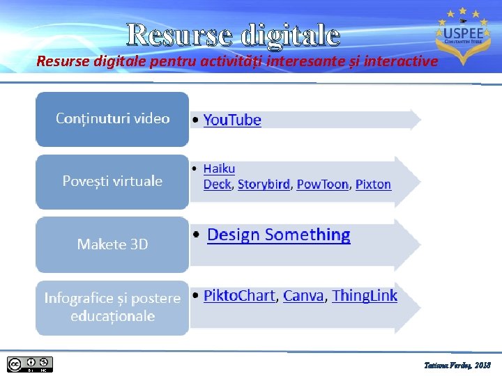 Resurse digitale pentru activități interesante și interactive Tatiana Verdeș, 2018 