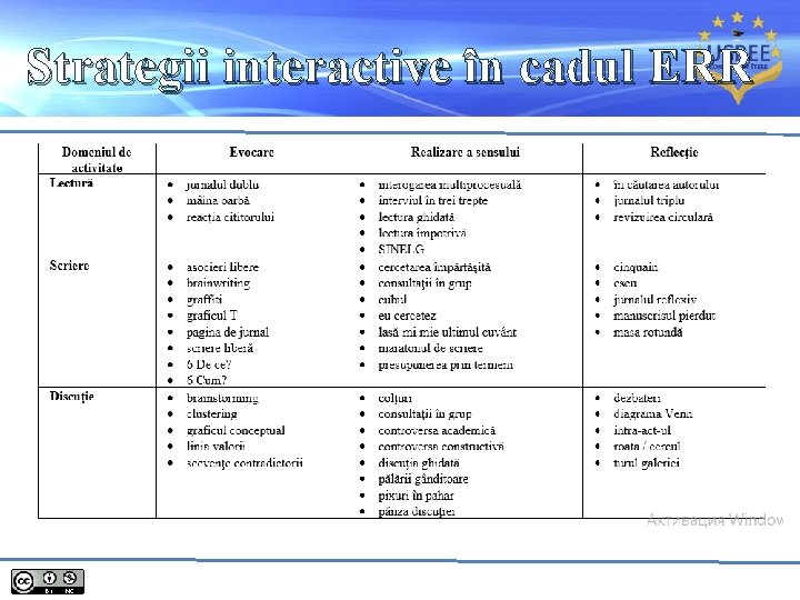 Strategii interactive în cadul ERR 