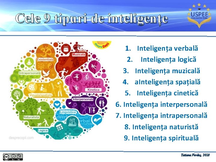 Cele 9 tipuri de inteligențe 1. Inteligența verbală 2. Inteligența logică 3. Inteligența muzicală