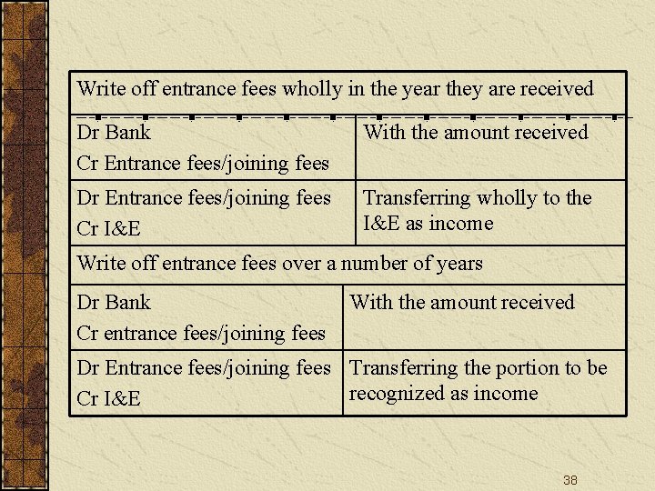 Write off entrance fees wholly in the year they are received Dr Bank Cr