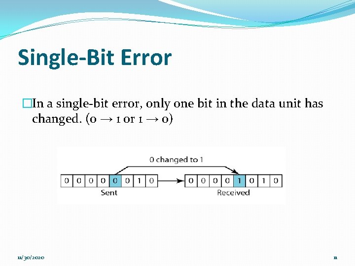 Single-Bit Error �In a single-bit error, only one bit in the data unit has