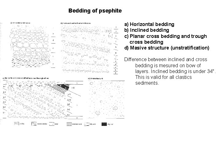 Bedding of psephite a) Horizontal bedding b) Inclined bedding c) Planar cross bedding and