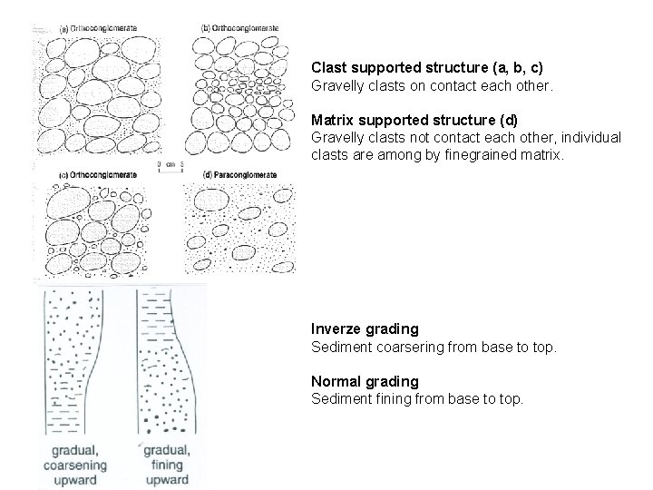 Clast supported structure (a, b, c) Gravelly clasts on contact each other. Matrix supported