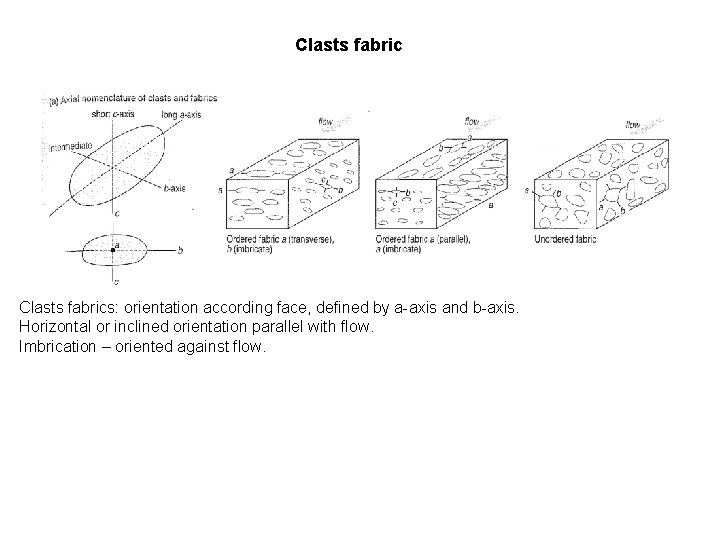 Clasts fabrics: orientation according face, defined by a-axis and b-axis. Horizontal or inclined orientation