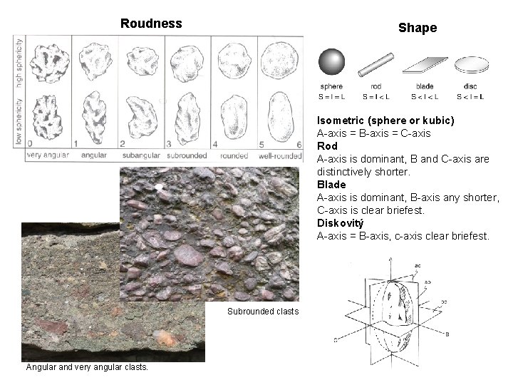 Roudness Shape Isometric (sphere or kubic) A-axis = B-axis = C-axis Rod A-axis is