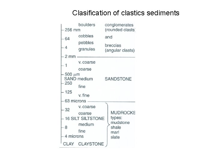 Clasification of clastics sediments 