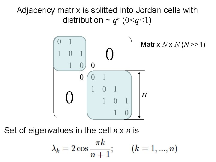 Adjacency matrix is splitted into Jordan cells with distribution ~ qn (0<q<1) 0 0