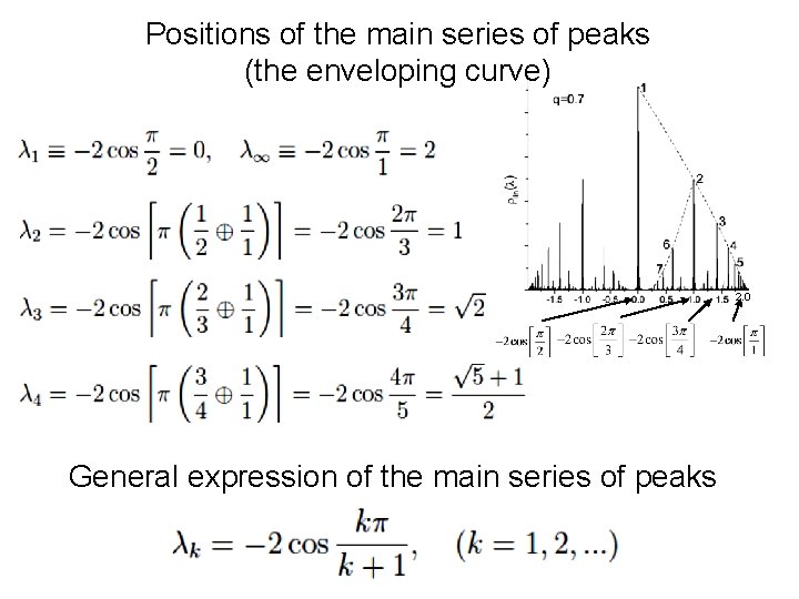 Positions of the main series of peaks (the enveloping curve) 2. 0 General expression