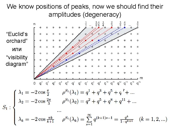 We know positions of peaks, now we should find their amplitudes (degeneracy) “Euclid’s orchard”