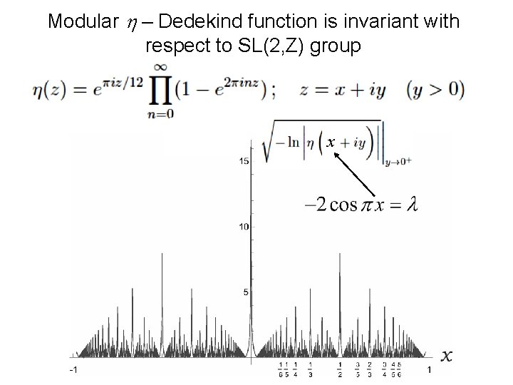Modular h – Dedekind function is invariant with respect to SL(2, Z) group x