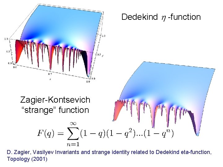 Dedekind h -function Zagier-Kontsevich “strange” function D. Zagier, Vasilyev Invariants and strange identity related