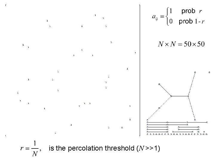is the percolation threshold (N >>1) 