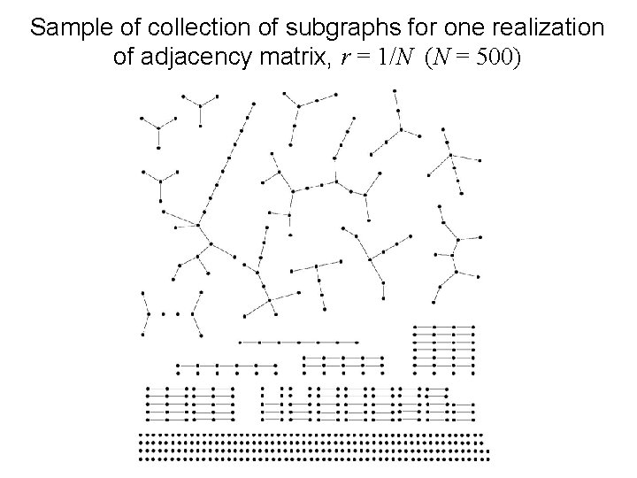 Sample of collection of subgraphs for one realization of adjacency matrix, r = 1/N