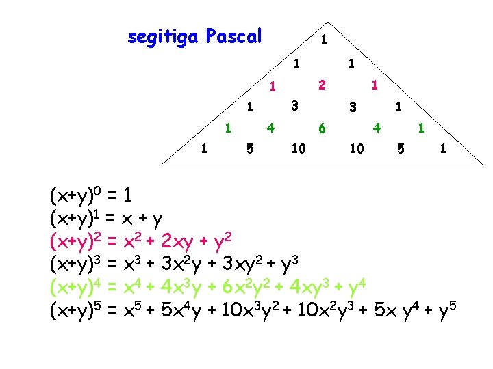 segitiga Pascal 1 1 2 1 3 1 4 1 1 5 1 1