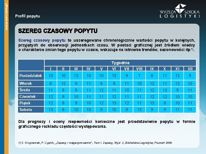 Profil popytu Szereg czasowy popytu to uszeregowane chronologicznie wartości popytu w kolejnych, przyjętych do