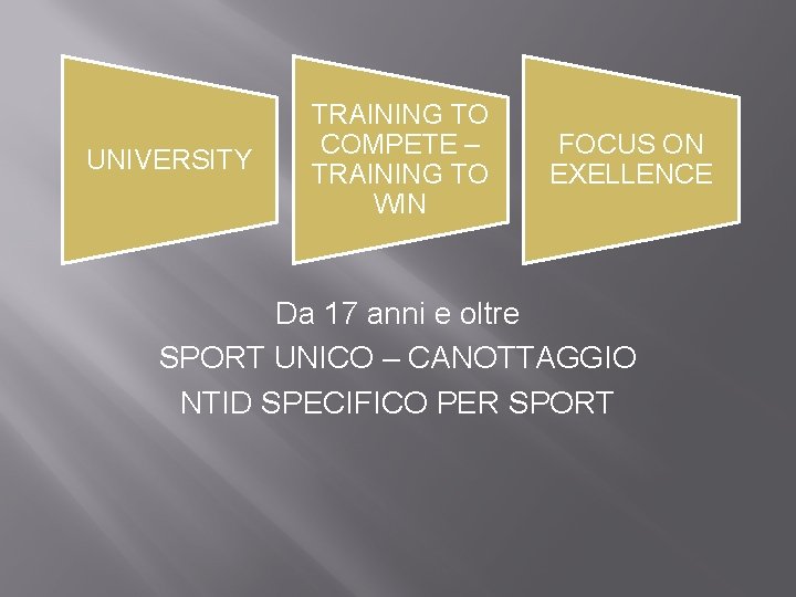 UNIVERSITY TRAINING TO COMPETE – TRAINING TO WIN FOCUS ON EXELLENCE Da 17 anni