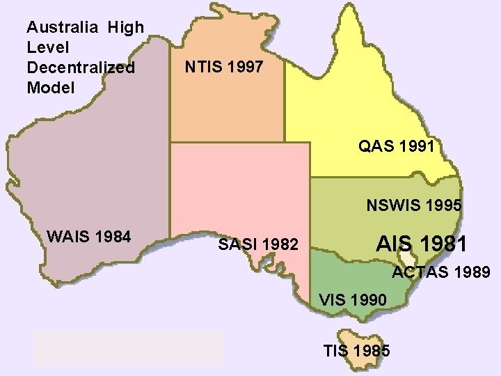 Australia High Level Decentralized Model NTIS 1997 QAS 1991 NSWIS 1995 WAIS 1984 SASI