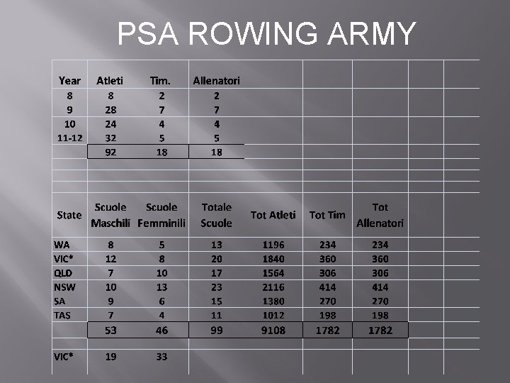 PSA ROWING ARMY 