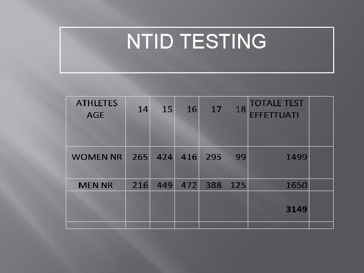NTID TESTING 