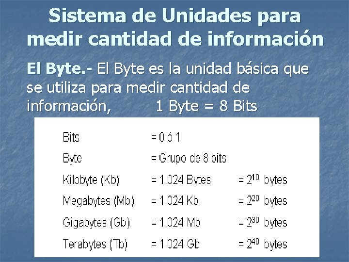 Sistema de Unidades para medir cantidad de información El Byte. - El Byte es