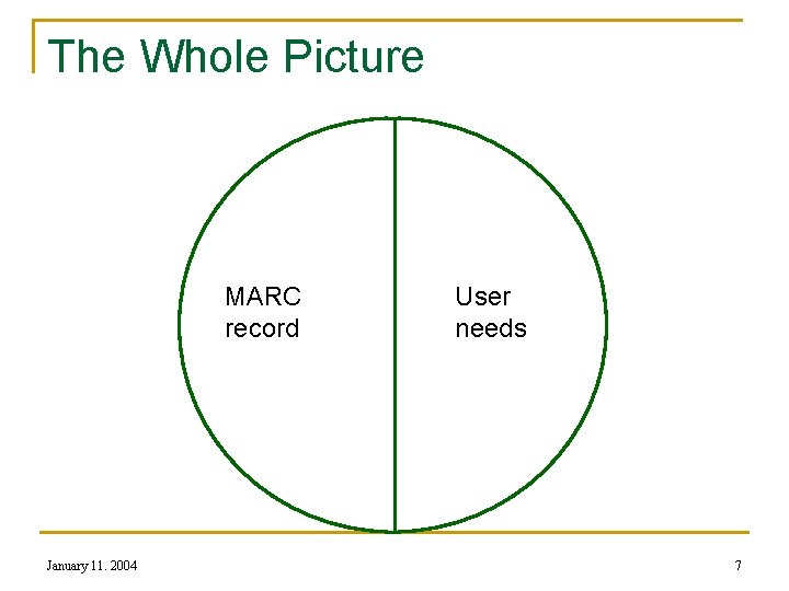 The Whole Picture MARC record January 11. 2004 User needs 7 