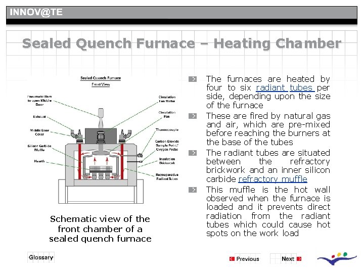 Sealed Quench Furnace – Heating Chamber Schematic view of the front chamber of a Sealed Quench Furnace – Heating Chamber Schematic view of the front chamber of a