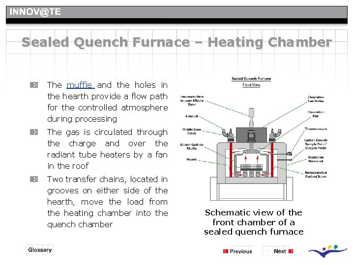 Sealed Quench Furnace – Heating Chamber The muffle and the holes in the hearth Sealed Quench Furnace – Heating Chamber The muffle and the holes in the hearth