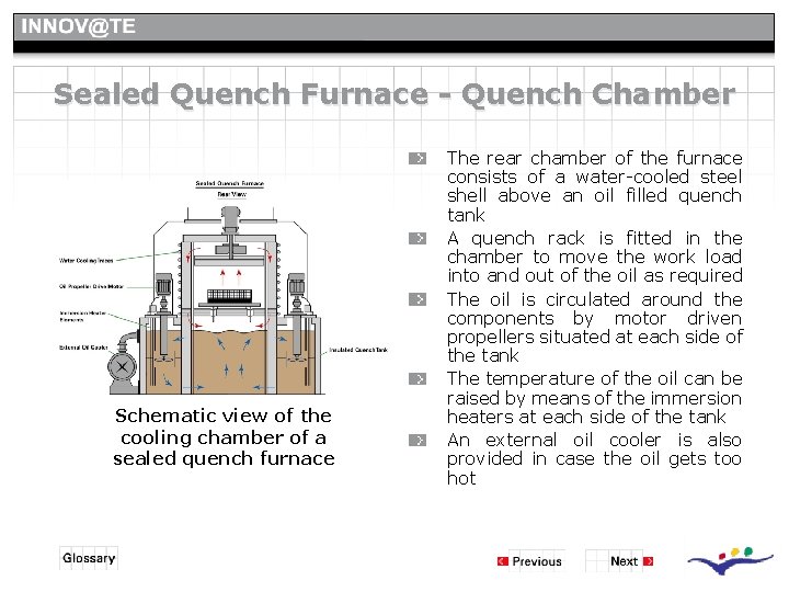 Sealed Quench Furnace - Quench Chamber Schematic view of the cooling chamber of a Sealed Quench Furnace - Quench Chamber Schematic view of the cooling chamber of a