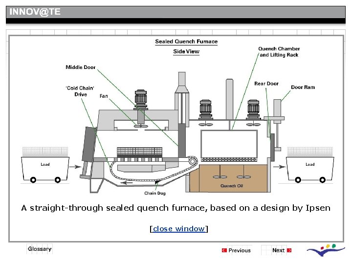 Sealed Quench Furnaces - Introduction The sealed quench is a batch furnace in which Sealed Quench Furnaces - Introduction The sealed quench is a batch furnace in which