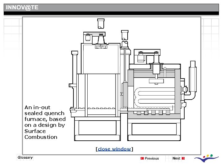 Sealed Quench Furnaces-Introduction An in-out sealed quench furnace, based on a design by Surface Sealed Quench Furnaces-Introduction An in-out sealed quench furnace, based on a design by Surface