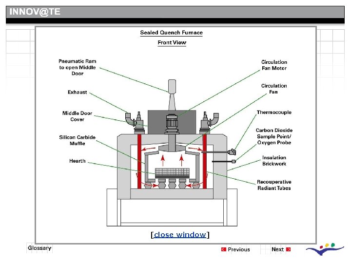 Sealed Quench Furnace - Description [close window] 