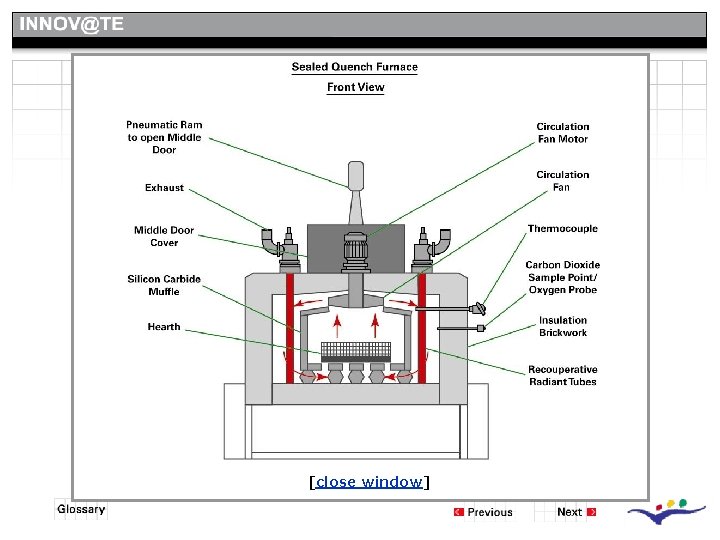 Heating Chamber [close window] 