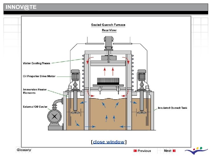 Sealed Quench Furnace - Quenching [close window] 