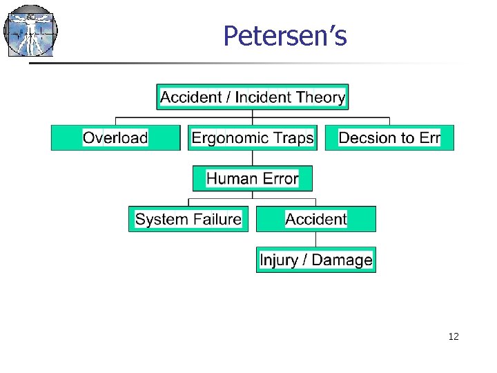 Petersen’s 12 