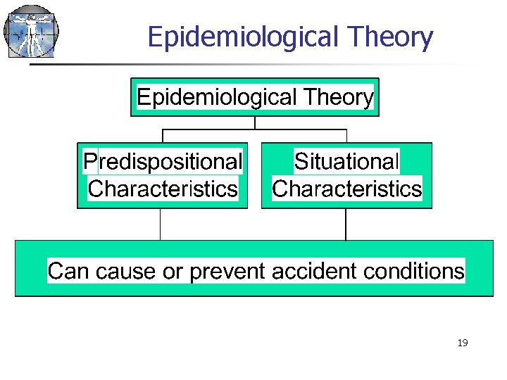 Epidemiological Theory 19 