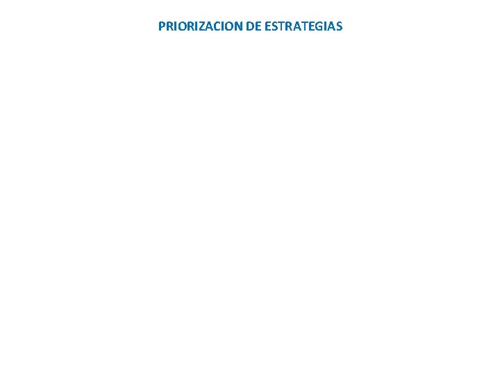 PRIORIZACION DE ESTRATEGIAS 