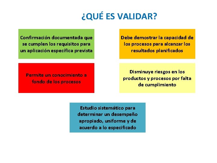 ¿QUÉ ES VALIDAR? Confirmación documentada que se cumplen los requisitos para un aplicación específica