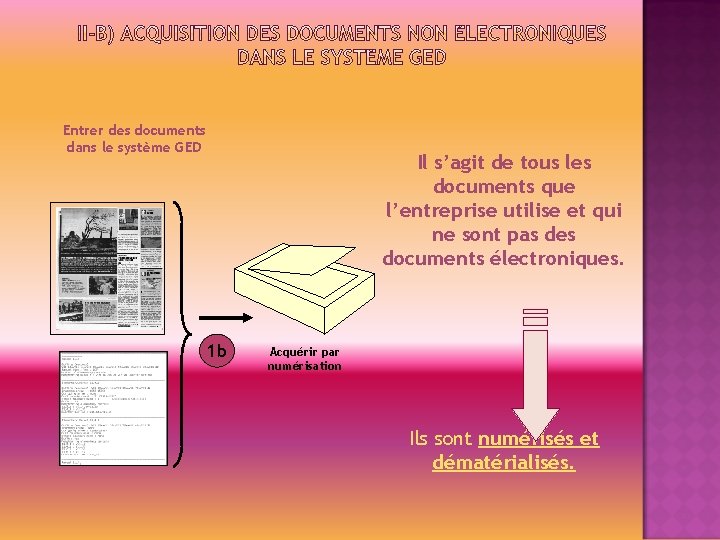 Entrer des documents dans le système GED Il s’agit de tous les documents que