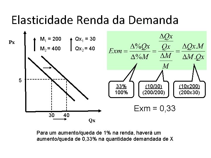 Elasticidade Renda da Demanda Px M 1 = 200 Qx 1 = 30 M