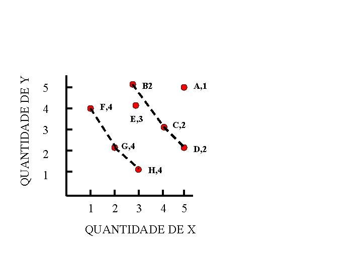 QUANTIDADE DE Y B 2 5 A, 1 F, 4 4 E, 3 3