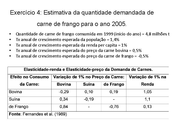 Exercício 4: Estimativa da quantidade demandada de carne de frango para o ano 2005.