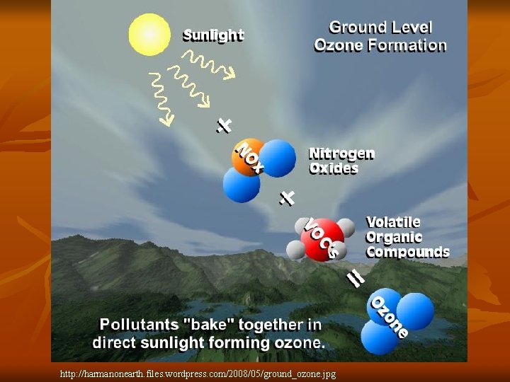 http: //harmanonearth. files. wordpress. com/2008/05/ground_ozone. jpg 