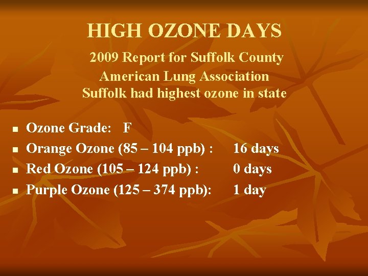 HIGH OZONE DAYS 2009 Report for Suffolk County American Lung Association Suffolk had highest