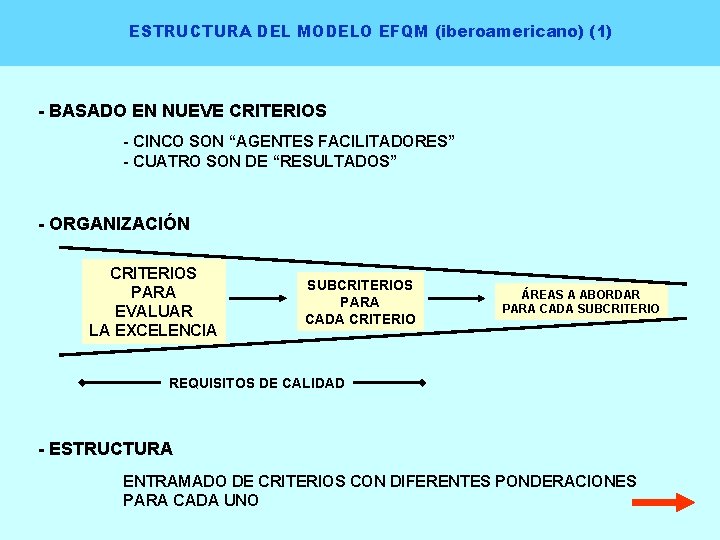 MODELOS DE GESTIN DE LA CALIDAD ORIENTADOS A